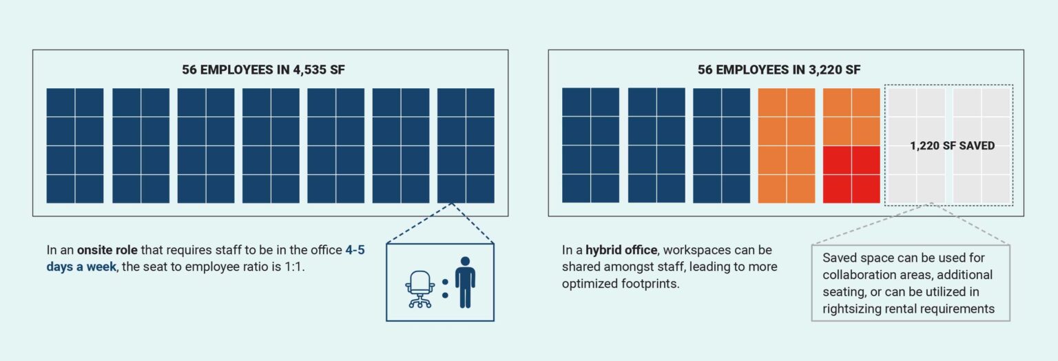 DesignPerspective_HybridWorkplace